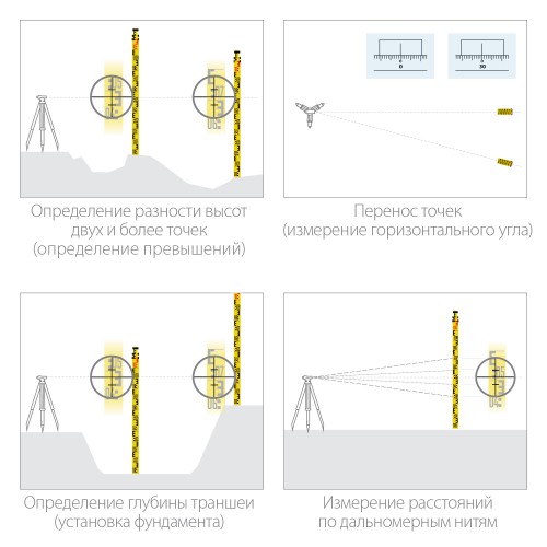 KRAFTOOL 500 см, рейка геодезическая GR 5 34730