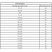 Набор резиновых уплотнительных прокладок, D 3-23 мм, 279 предметов Сибртех